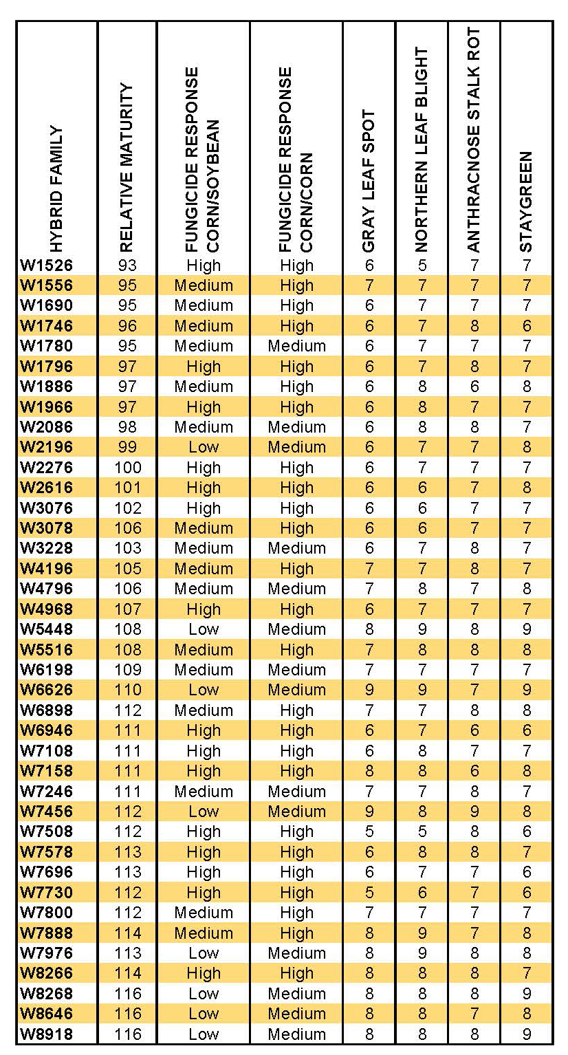 Corn Hybrid Cross Reference Chart