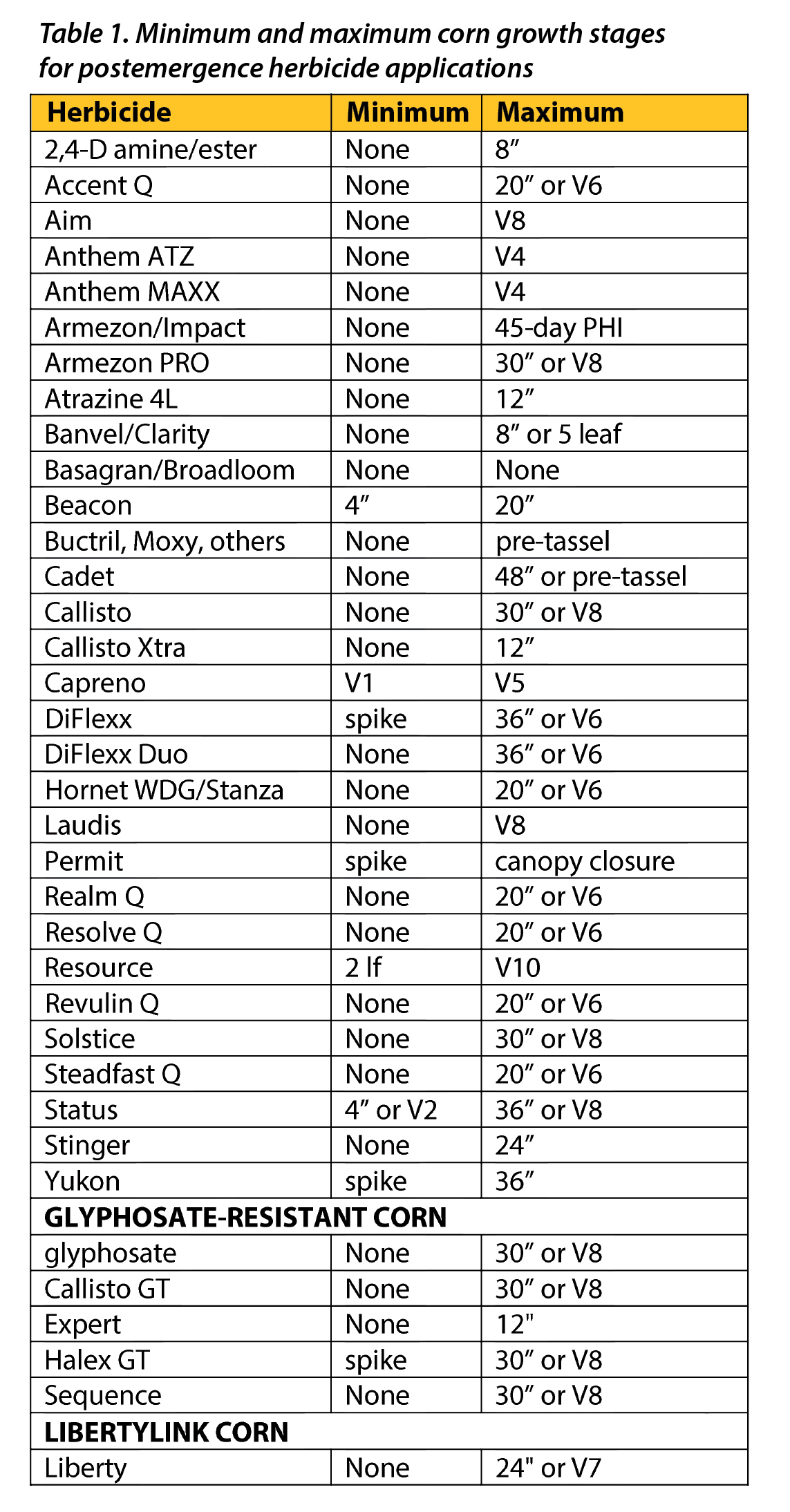 Herbicide Mixing Order Chart