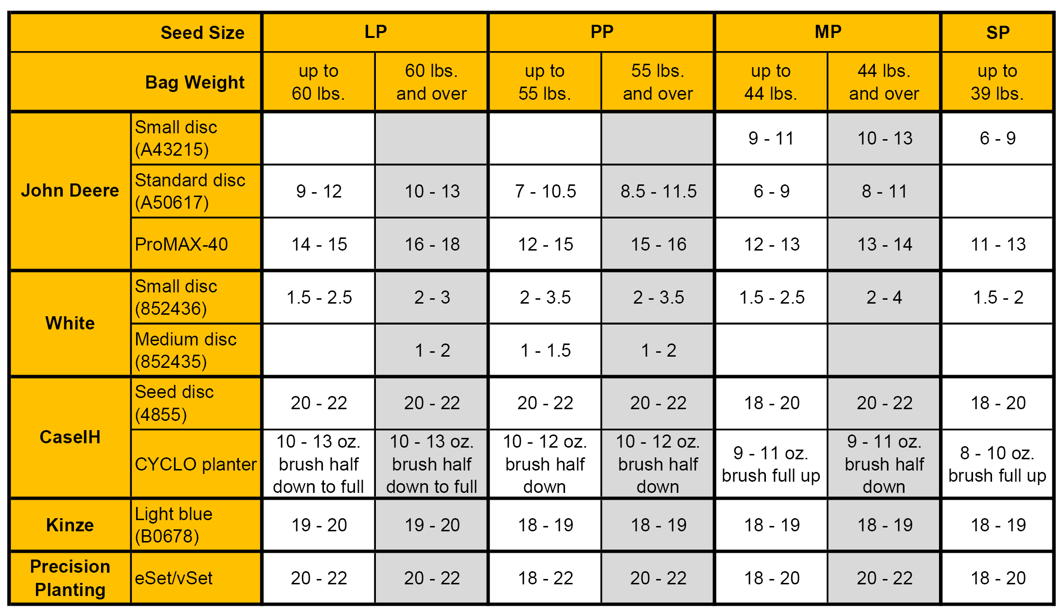 Corn Seeding Rate Chart