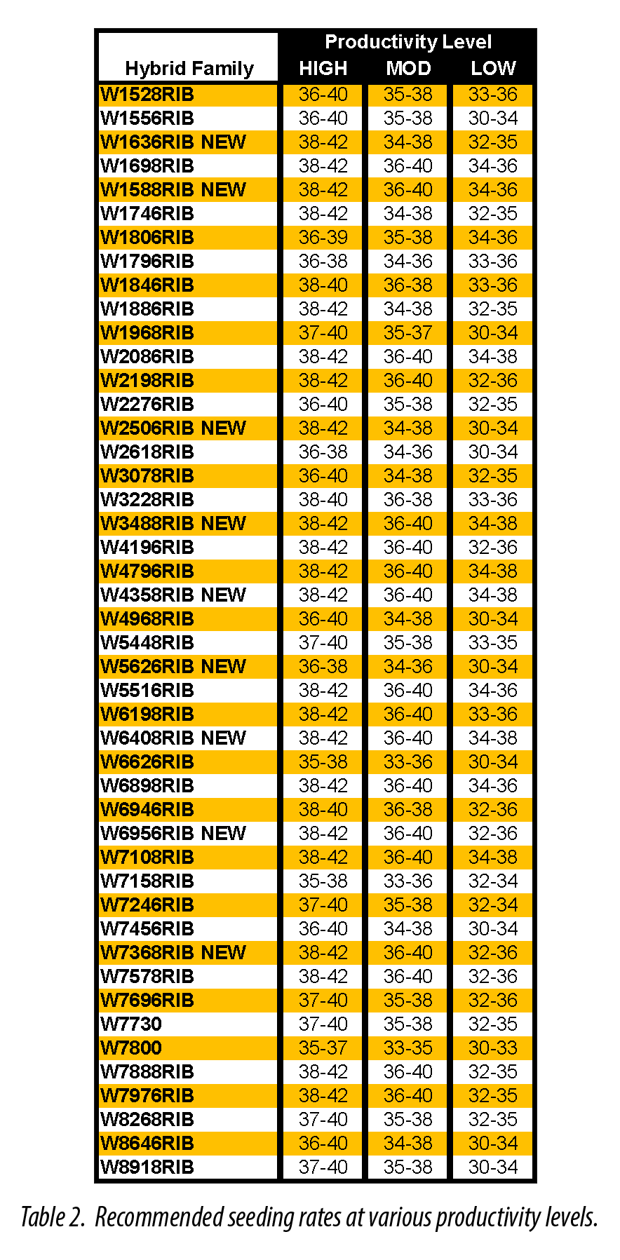 Corn Seeding Rate Chart