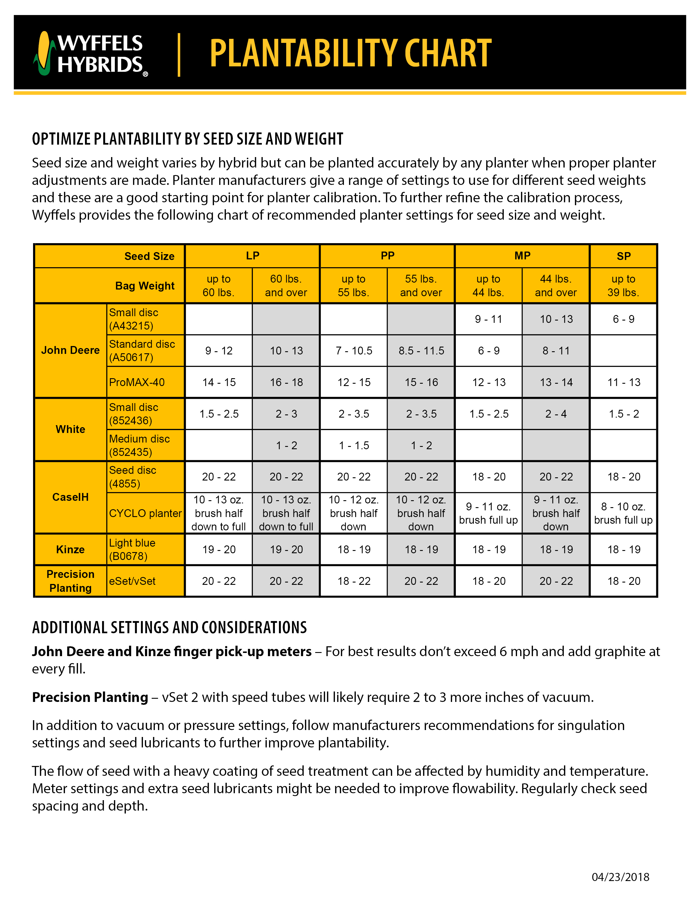 Corn Seed Size Chart